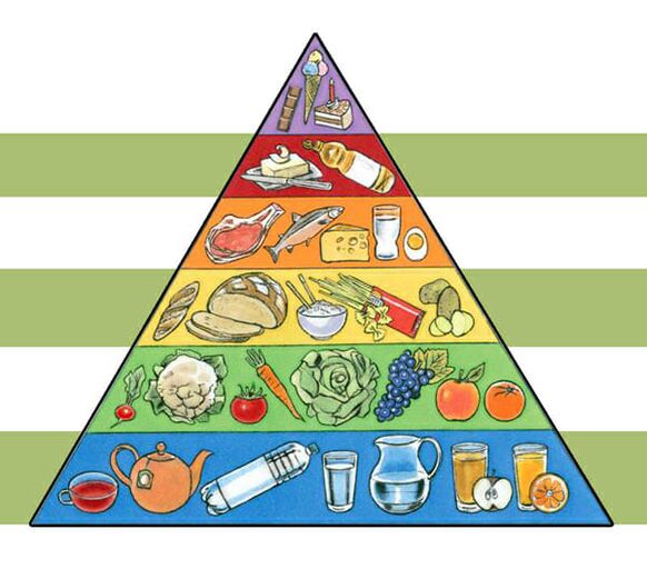 Хранителна пирамида за отслабване